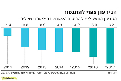 מאמרים